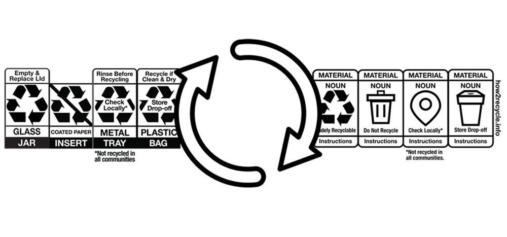 How2Recycle New Pro Labels Legacy Labels