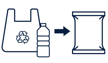 Post-Consumer Recycled (PCR)