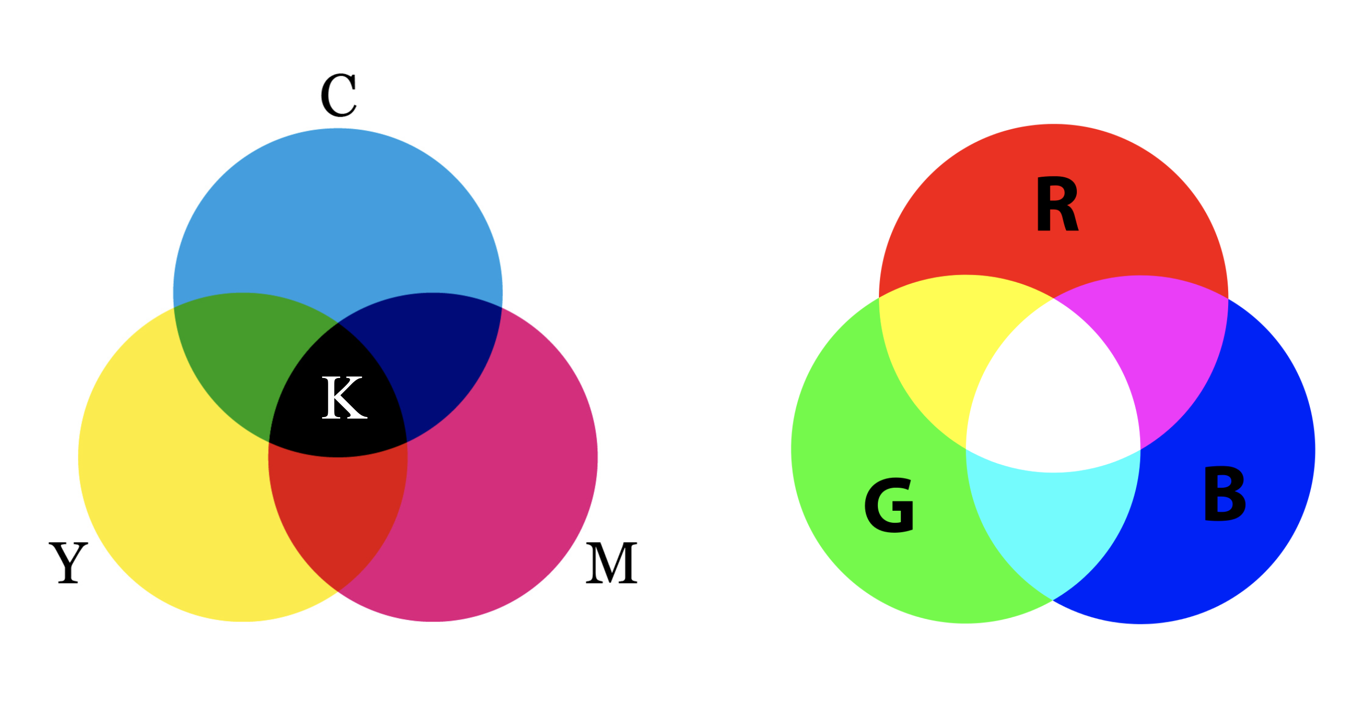 Pictures of CMYK and RGB Colours